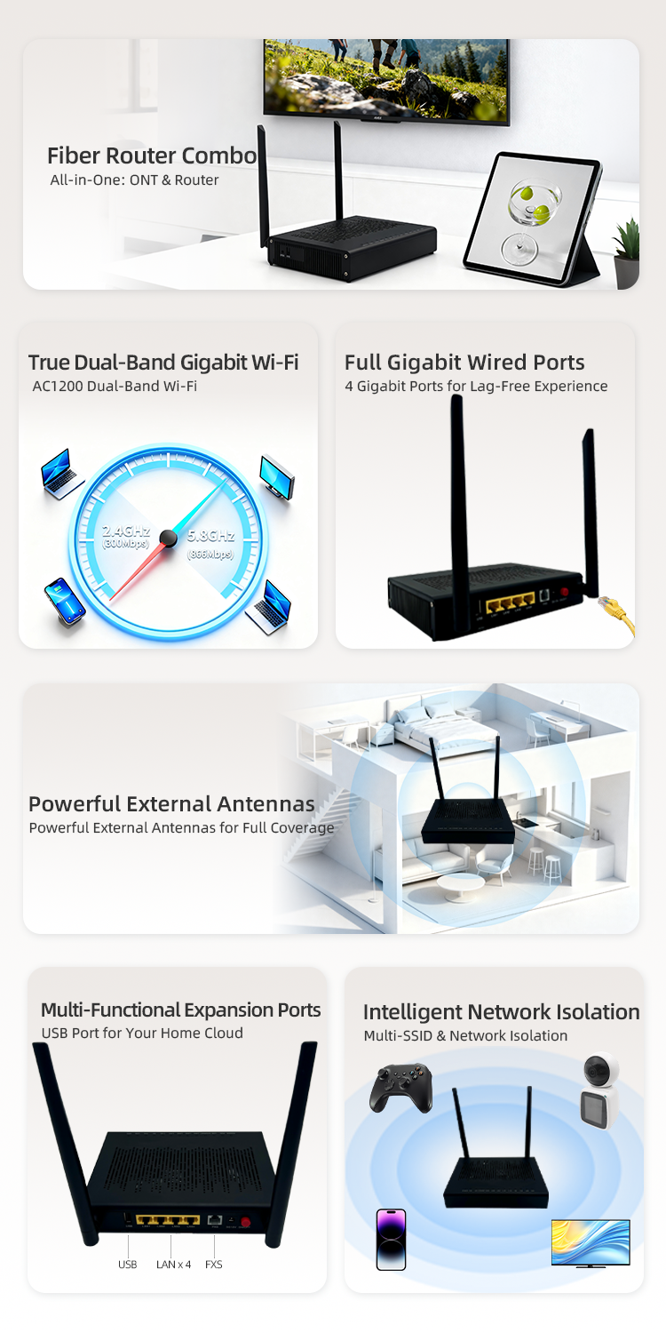 in8145 gpon/xpon combo onu fttx 4ge dual band wi fi 4 1200mbps
