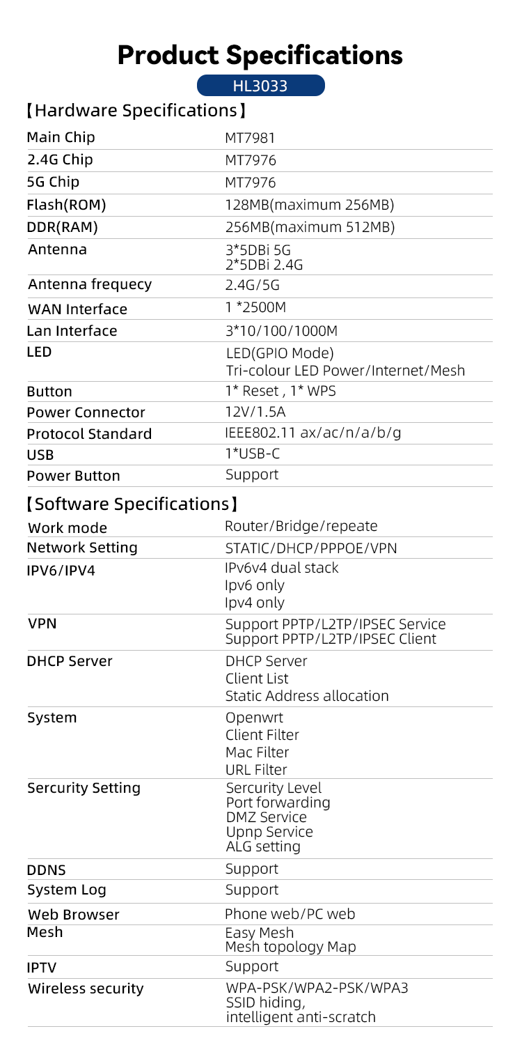 3033 mesh details (7)