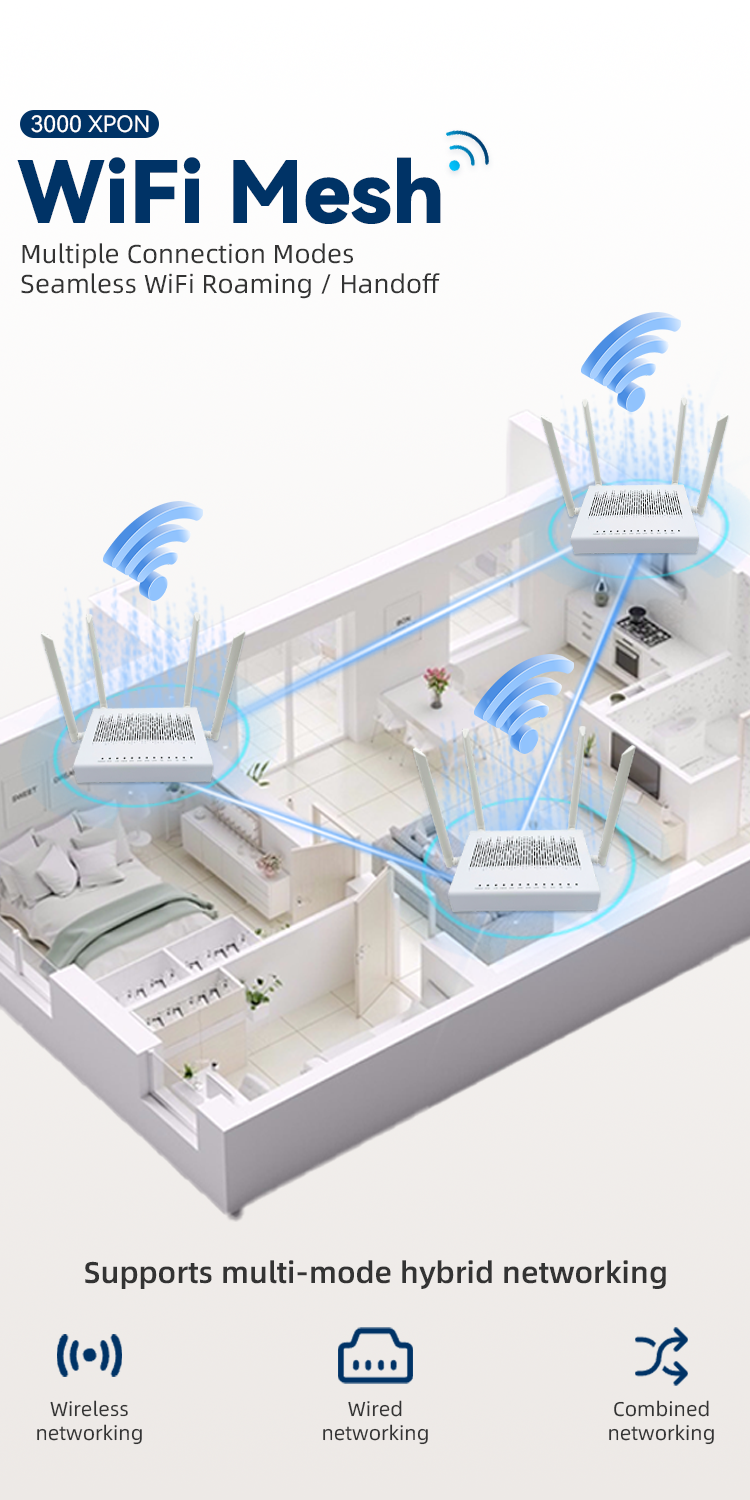 inx6430 wifi 6 4 antenna onu router, ax3000 dual band, 4ge+1usb+1pots, xpon gpon epon triple mode compatible