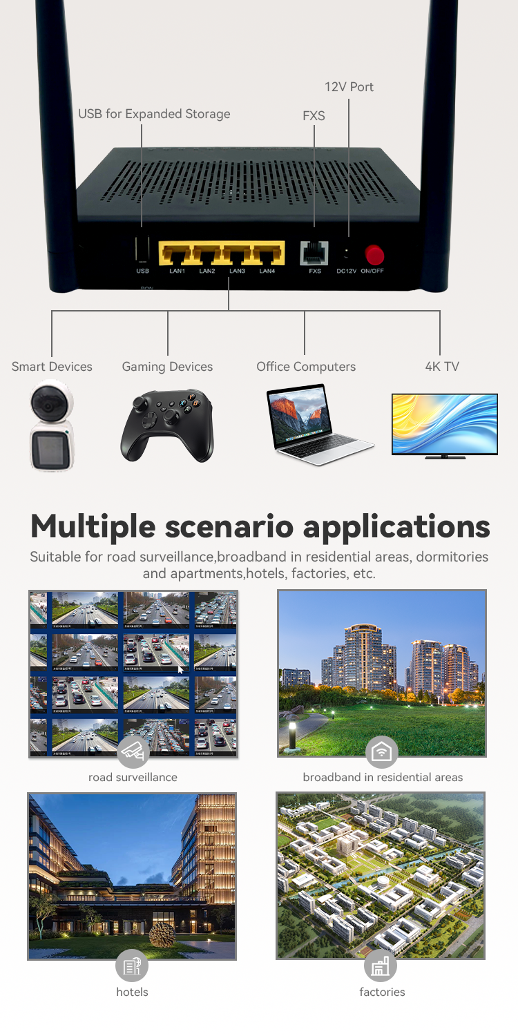 in8145 gpon/xpon combo onu fttx 4ge dual band wi fi 4 1200mbps