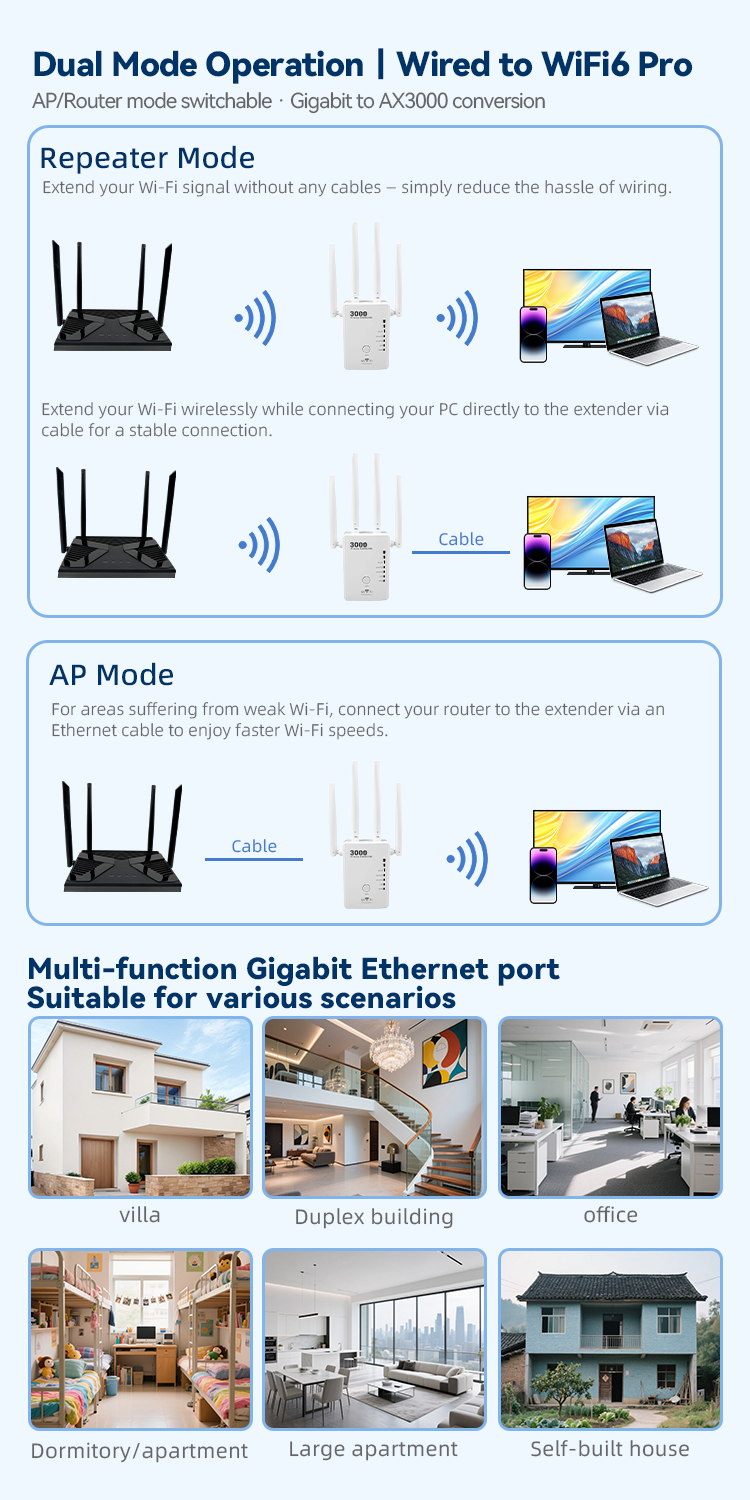 in609h wifi repeater signal amplifier 3000mbps gigabit wireless dual band anti interference