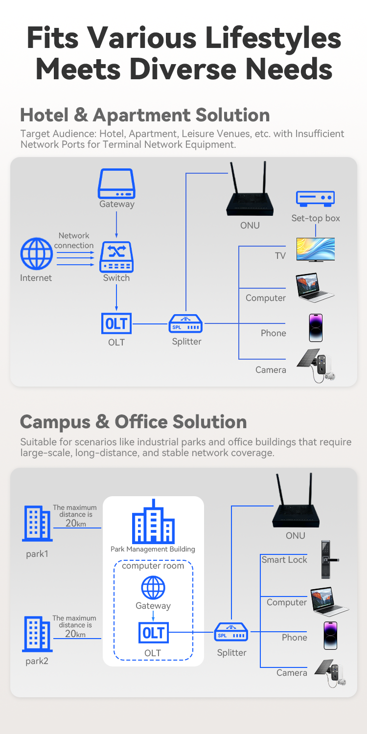 in8145 gpon/xpon combo onu fttx 4ge dual band wi fi 4 1200mbps