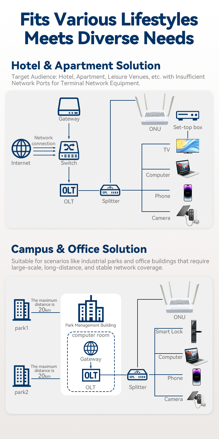 inx6430 wifi 6 4 antenna onu router, ax3000 dual band, 4ge+1usb+1pots, xpon gpon epon triple mode compatible