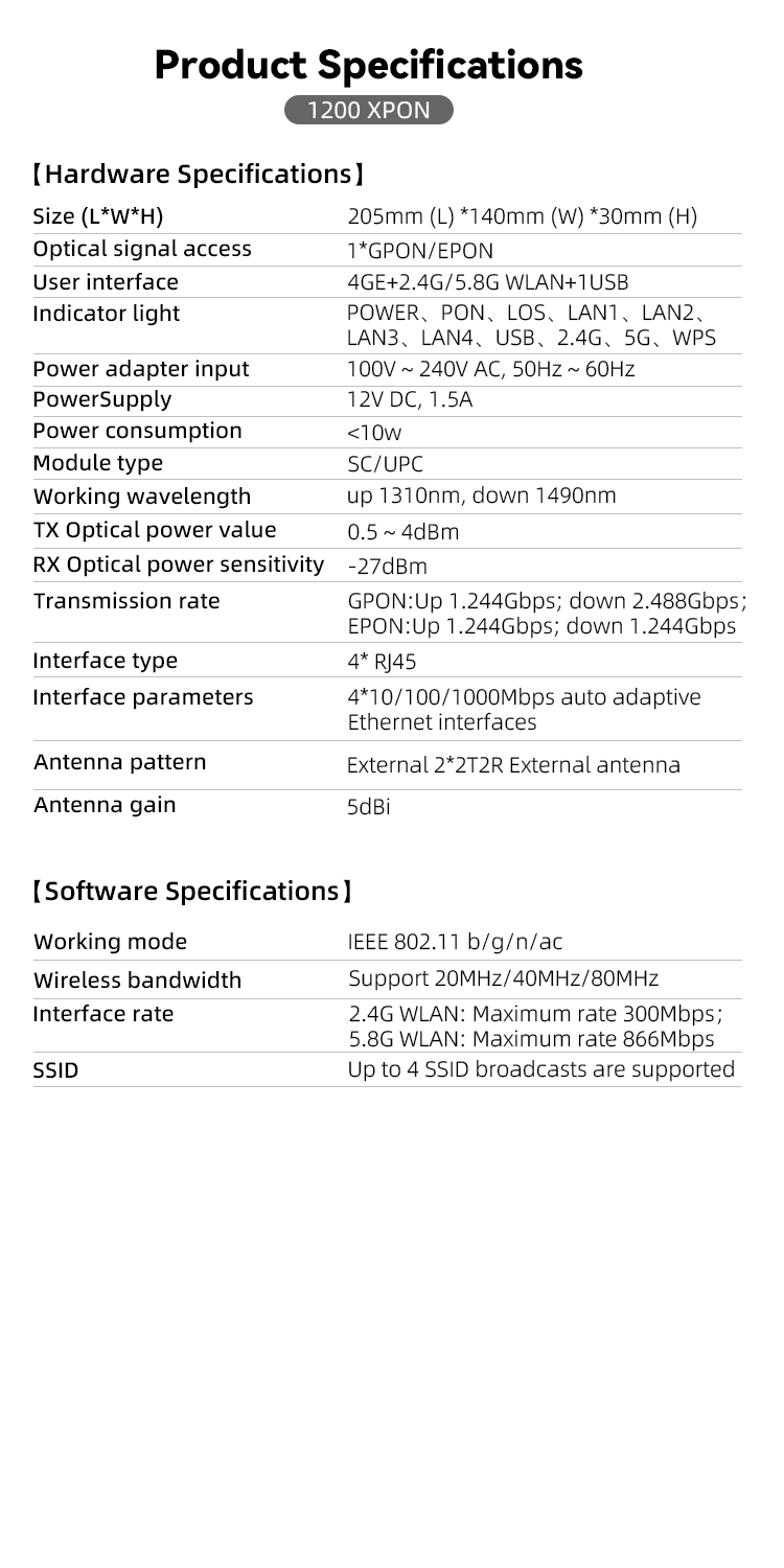 in8145 gpon/xpon combo onu fttx 4ge dual band wi fi 4 1200mbps