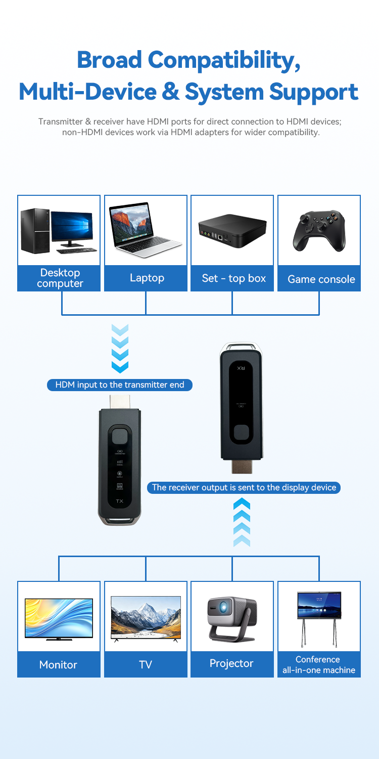 Wireless HDMI Extender Kit hdmi details (3)