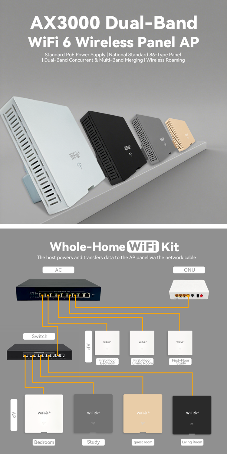 inac 801 cloud managed wireless access point – wifi 6 dual band5