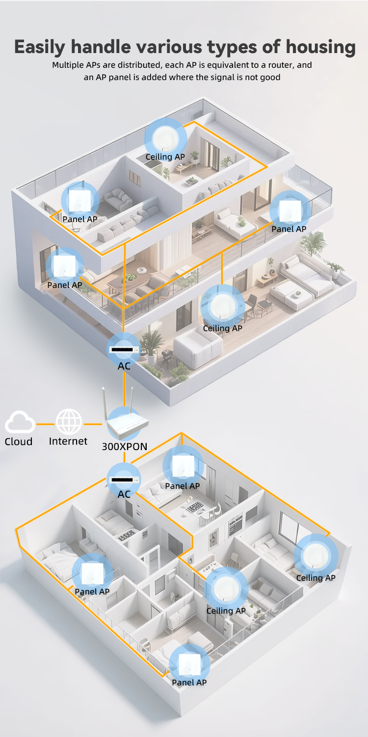 inac 801 cloud managed wireless access point – wifi 6 dual band6