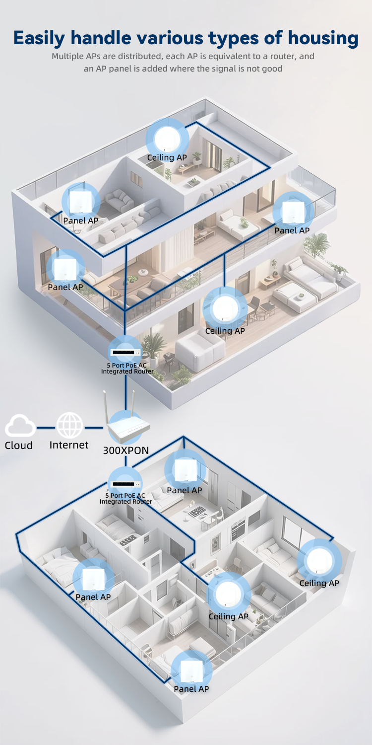 inap810e wifi6 gigabit dual band ax3000 wireless ceiling ap