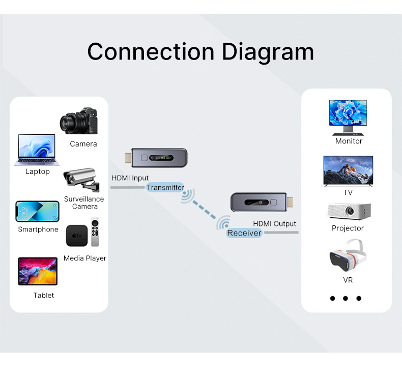 Crystal-Clear Wireless HDMI Extender Break Free from Cables with Stable 4K/1080P Transmission hd13 details (3)