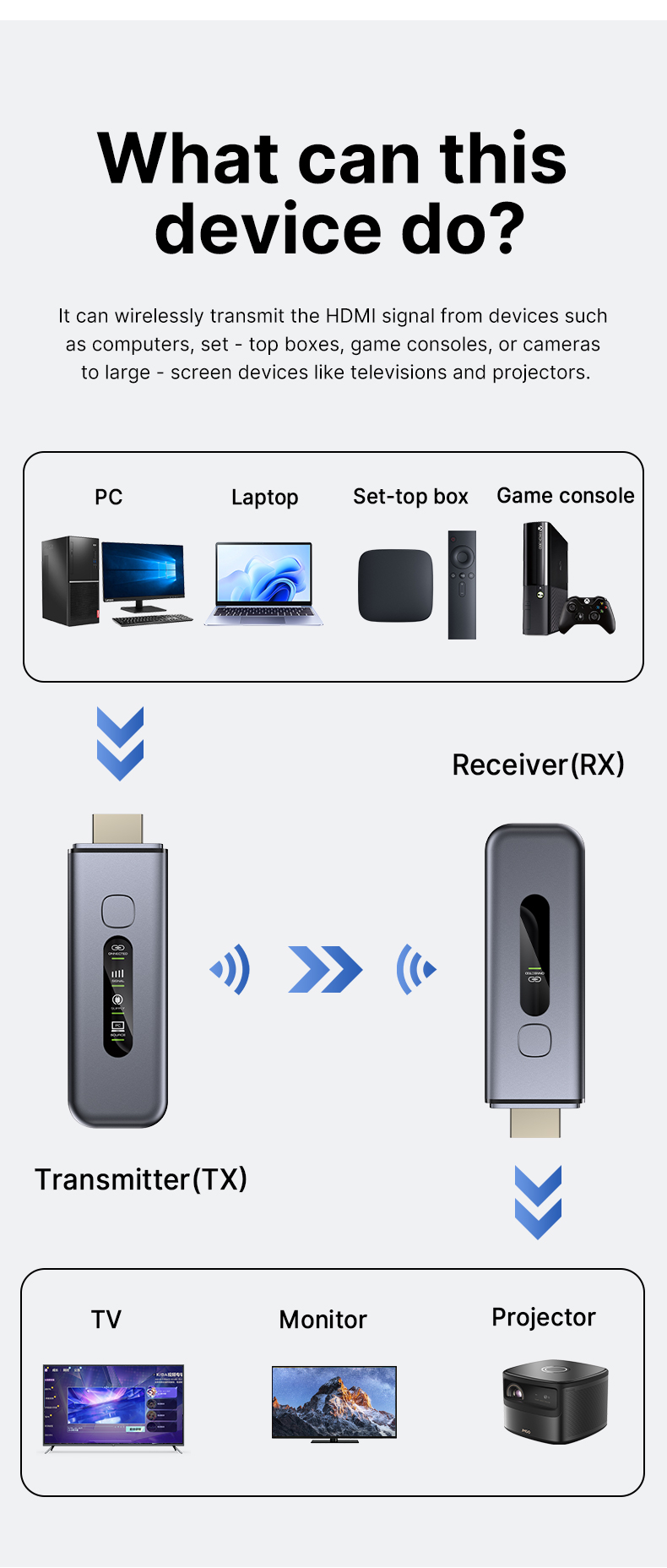 Crystal-Clear Wireless HDMI Extender Break Free from Cables with Stable 4K/1080P Transmission hd13 details (4)