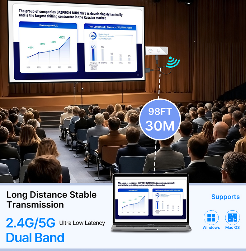 Next-Gen Wireless HDMI Extender: Uninterrupted Streaming for Gaming, Movies & Meetings hd52 details (2)